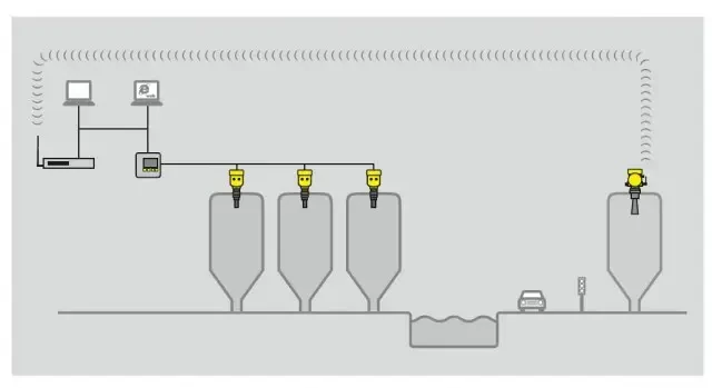 Przykładowe zastosowanie Przykładowe zastosowanie