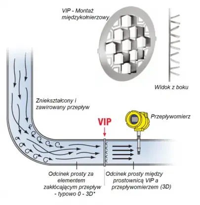 Przykładowe zastosowanie