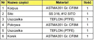 Wykonanie materiałowe Wykonanie materiałowe
