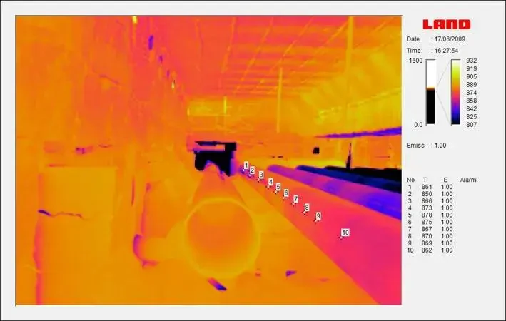 Kamery termowizyjne serii LAND NIR Borescope: NIR-B-640 / NIR-B-656 /  NIR-B-2K z wziernikiem do pieców przemysłowych