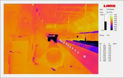 Kamery termowizyjne serii LAND NIR Borescope: NIR-B-640 / NIR-B-656 /  NIR-B-2K z wziernikiem do pieców przemysłowych