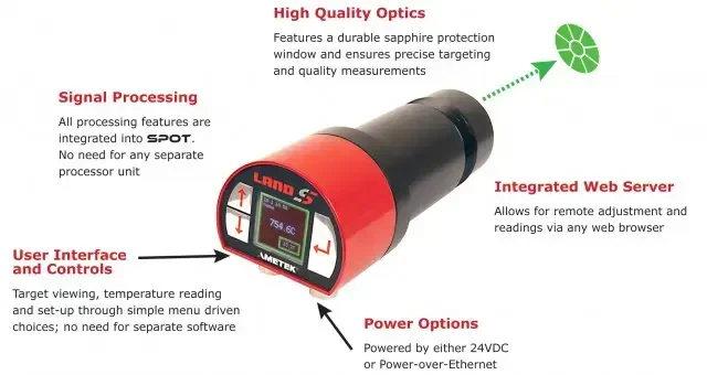 LAND SPOT widok wyświetlacza pirometru