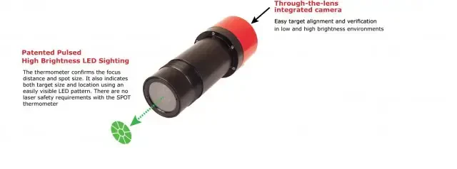 Pirometr LAND SPOT - widok z przodu