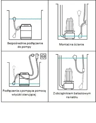 Podłączenie pływakowego sygnalizatora poziomu BIP STOP Podłączenie pływakowego sygnalizatora poziomu BIP STOP