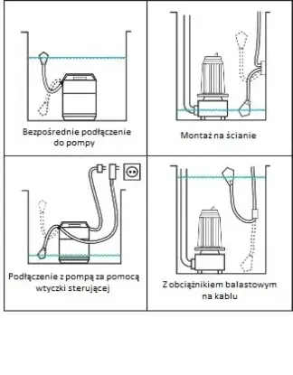 Podłączenie pływakowego sygnalizatora poziomu BIP STOP Podłączenie pływakowego sygnalizatora poziomu BIP STOP