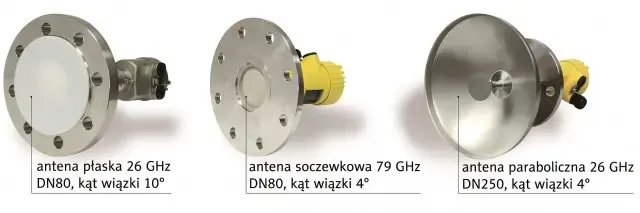 Porównanie różnych anten sond radarowych Porównanie różnych anten sond radarowych
