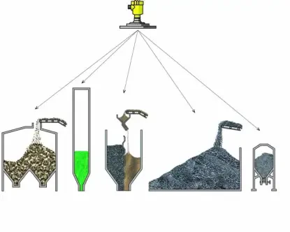 Przykłady zastosowań VEGAPULS 69 Przykłady zastosowań VEGAPULS 69