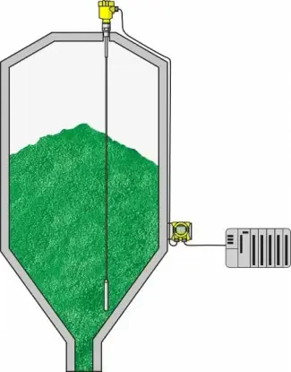 Przykładowe zastosowanie Przykładowe zastosowanie