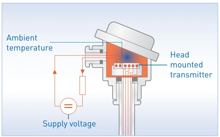 INOR Wysoka niezawodność