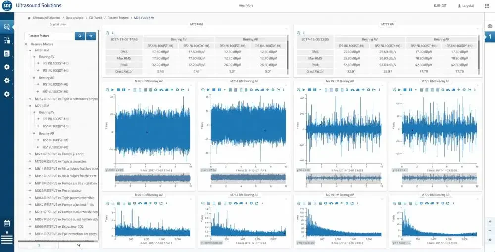 Zastosowanie oprogramowania miernika SDT340 w czasie rzeczywistym