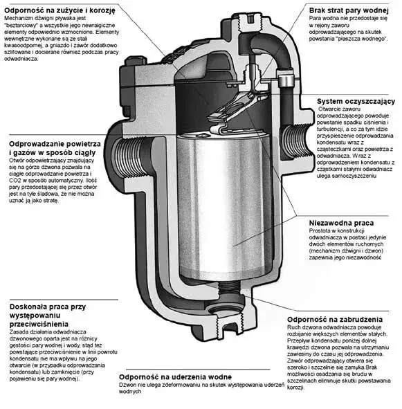Odwadniacz dzwonowy - budowa