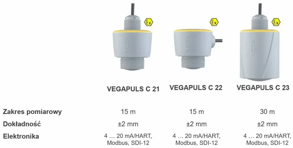 Zestawienie parametrów