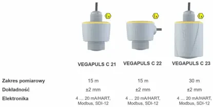 Zestawienie parametrów