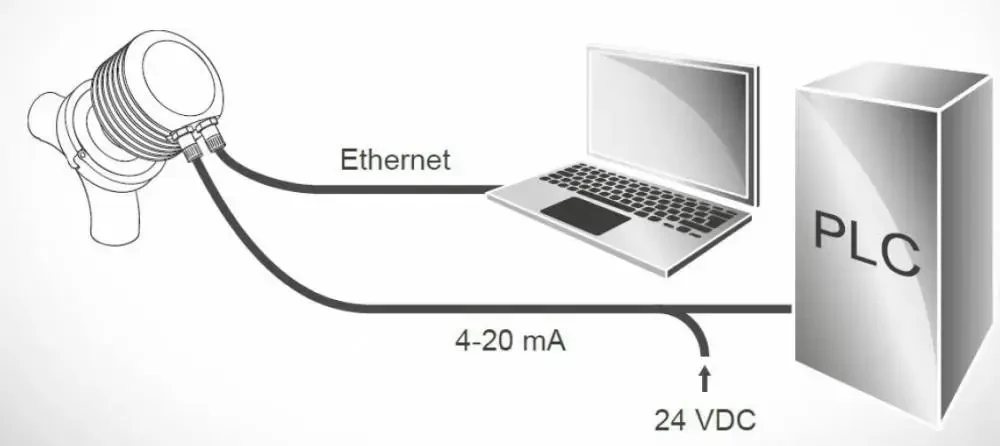 Przykład połączenia refraktometru Przykład połączenia refraktometru