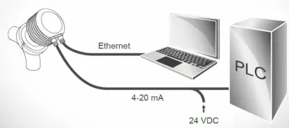 Przykład połączenia refraktometru Przykład połączenia refraktometru