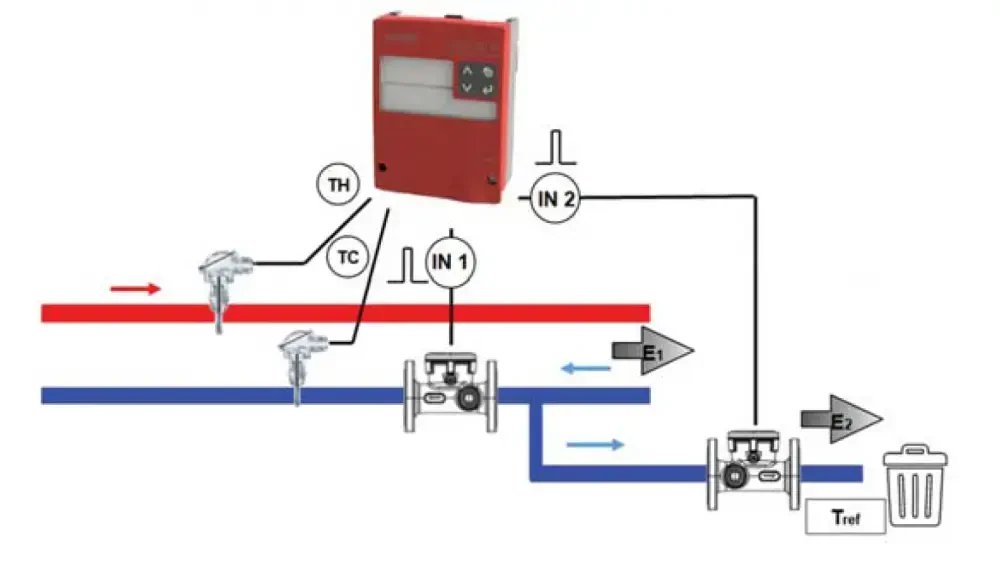 Zastosowanie miernika ciepła Calec ST III Zastosowanie miernika ciepła Calec ST III