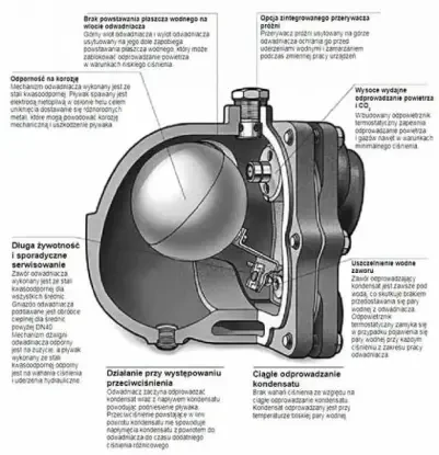 Schemat odwadniaczy pływakowych serii HLS