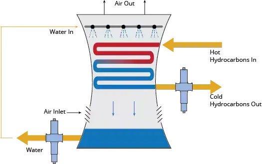 Monitoring kondensatu i wody chłodzącej