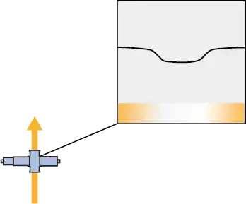 Monitoring jakości wody