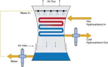 Monitoring kondensatu i wody chłodzącej