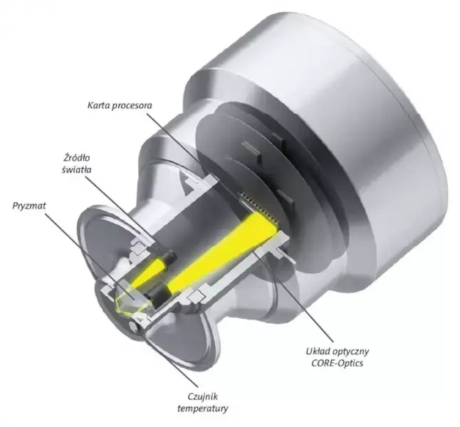 Konstrukcja refraktometru