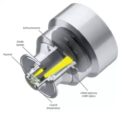 Konstrukcja refraktometru