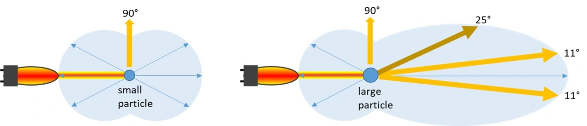 Mętnościomierz do zawiesin