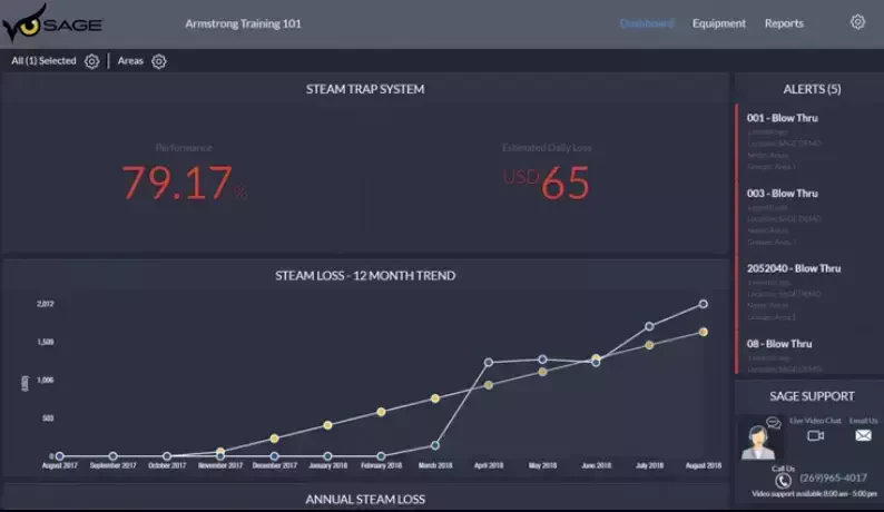 Obraz z analizy trendu zużycia pary