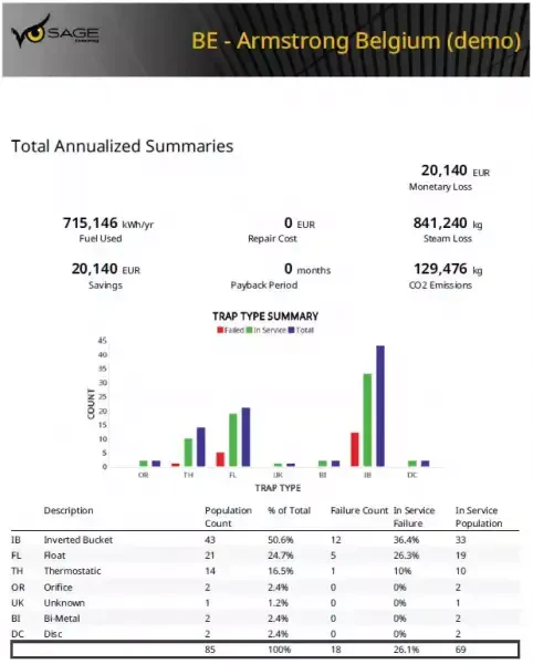 Analiza stanu odwadniaczy w zakładzie