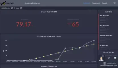 Obraz z analizy trendu zużycia pary