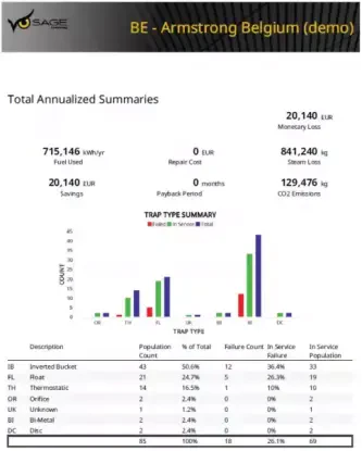 Analiza stanu odwadniaczy w zakładzie