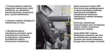Etapy prawidłowej kontroli odwadniaczy