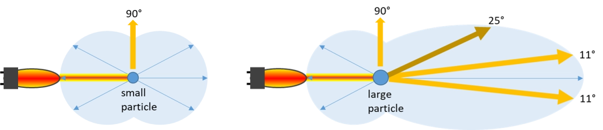 particle-size-effect-on-light-scattering-en.webp