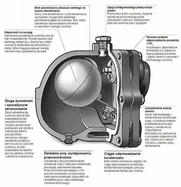 Schemat odwadniaczy pływakowych serii JD Schemat odwadniaczy pływakowych serii JD