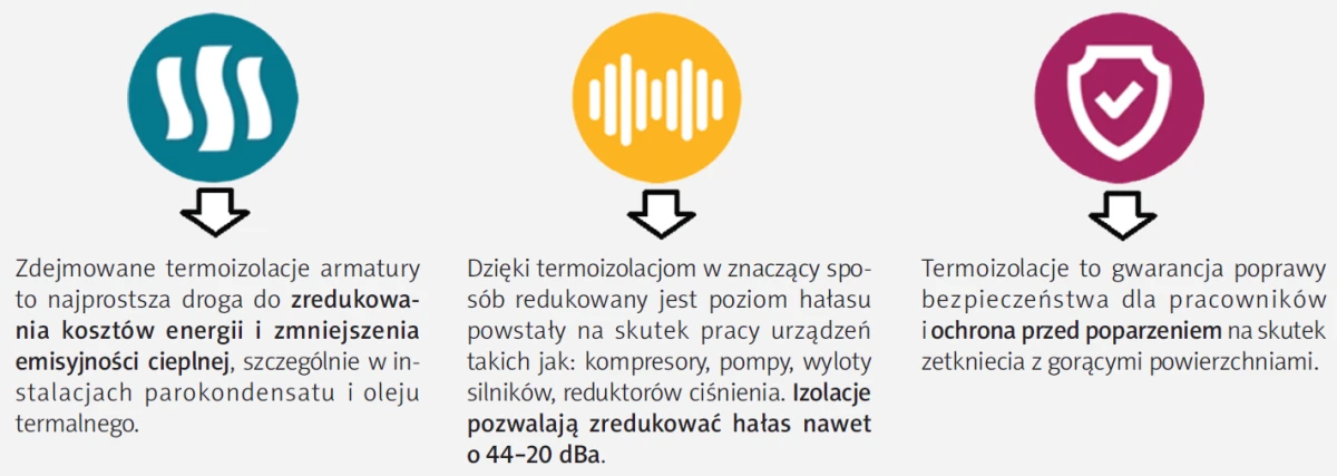 Izolacja termiczna armatury przemysłowej - zalety