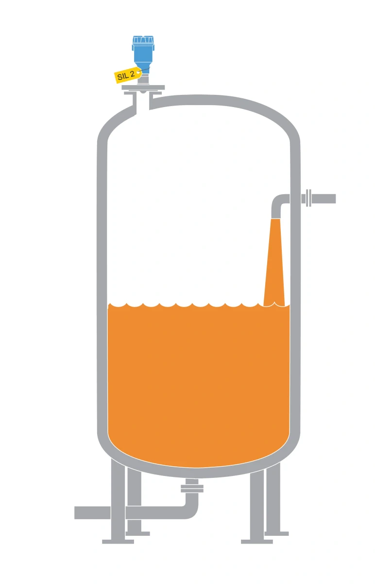 Pomiar poziomu schemat