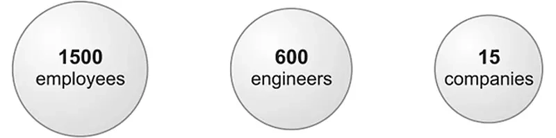 emloyees-engineers-companies.webp