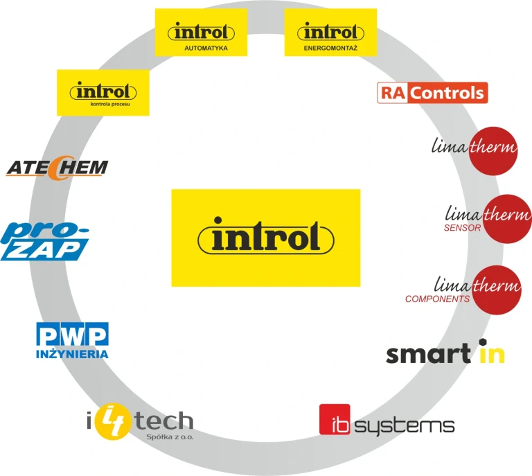 Struktura Grupy INTROL Struktura Grupy INTROL
